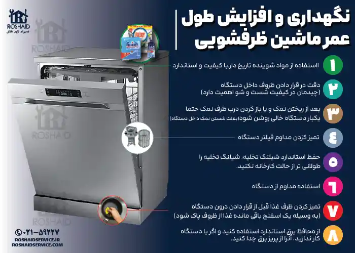 8 نکته مفید جهت نگهداری و افزایش طول عمر ماشین ظرفشویی آبسال